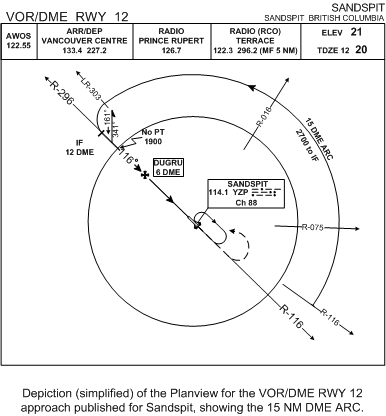 Sandspit Airport's DME Arc. Langley Flying School.
